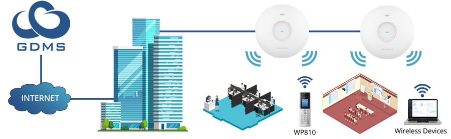 Grandstream GWN7670 - GWN7670 2x2 Indoor WiFi 7 Wireless Access Point with BLE #  Hardware