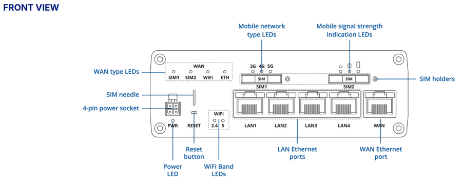 RUTM52 - Teltonika RUTM52 Industrial 5G Wi-Fi Gigabit Router with Dual Radio, Dual SIM and eSIM Support and 4G LTE Cat 20 fallback