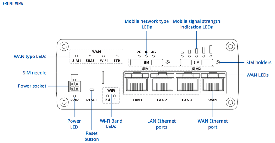 RUTM11 - Teltonika RUTM11 4G LTE Cat 6 Cellular Wi-Fi Router with Dual SIM and GNSS