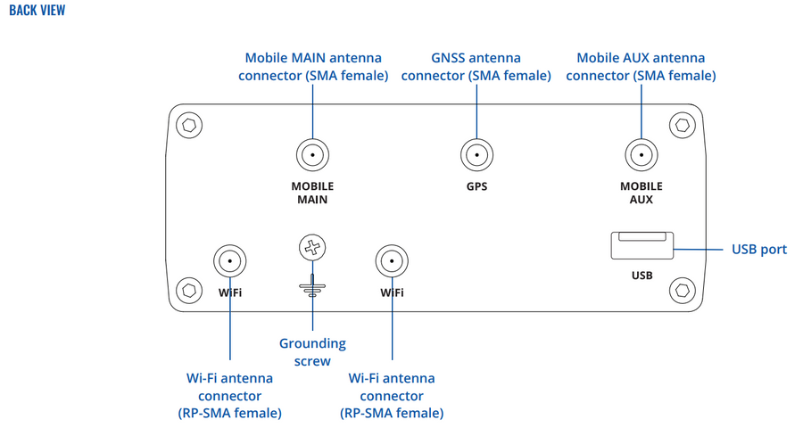 RUTM11 - Teltonika RUTM11 4G LTE Cat 6 Cellular Wi-Fi Router with Dual SIM and GNSS