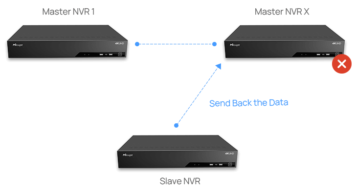 MS-N7032-G - Milesight 4K 32 Channel Pro IP Camera NVR LPR Support
