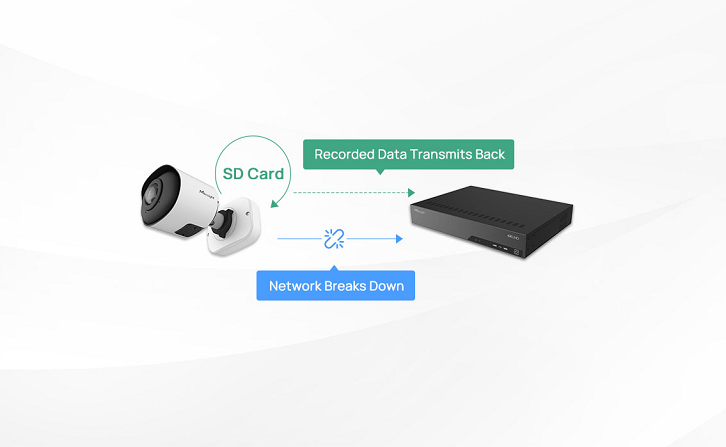 MS-N7032-G - Milesight 4K 32 Channel Pro IP Camera NVR LPR Support