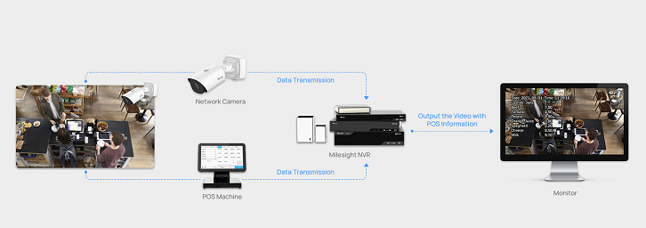 MS-N7032-G - Milesight 4K 32 Channel Pro IP Camera NVR LPR Support