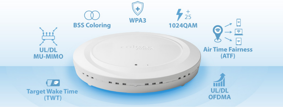 EDIMAX PRIMEAXPLUS1 - Slave AP of PRIMEAX123 AX1800 Smart Managed Wi-Fi System