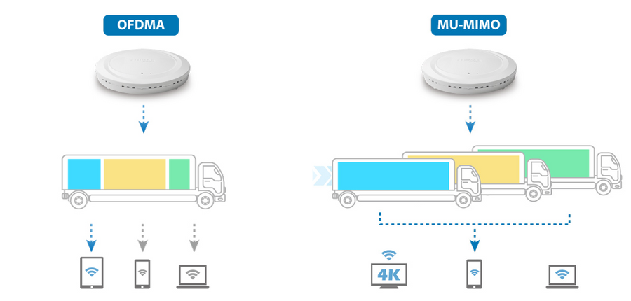 EDIMAX PRIMEAXPLUS1 - Slave AP of PRIMEAX123 AX1800 Smart Managed Wi-Fi System