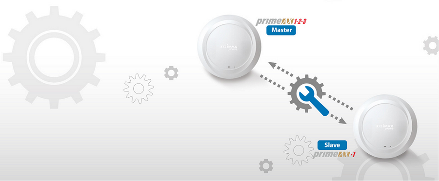 EDIMAX PRIMEAXPLUS1 - Slave AP of PRIMEAX123 AX1800 Smart Managed Wi-Fi System