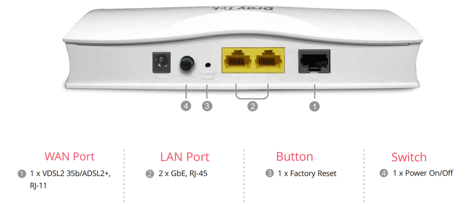 DrayTek DV167 - VDSL2/ADSL2+ Router with 2 x GbE LAN ports