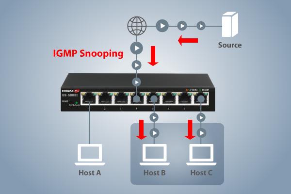 EDIMAX GS-5008E8P - 8-Port Gigabit Ethernet Web Smart Switch