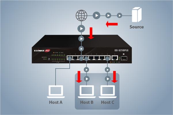 EDIMAX GS-5210PLG - 10 Port Gigabit PoE+ Web Smart Switch 1 SFP Ports