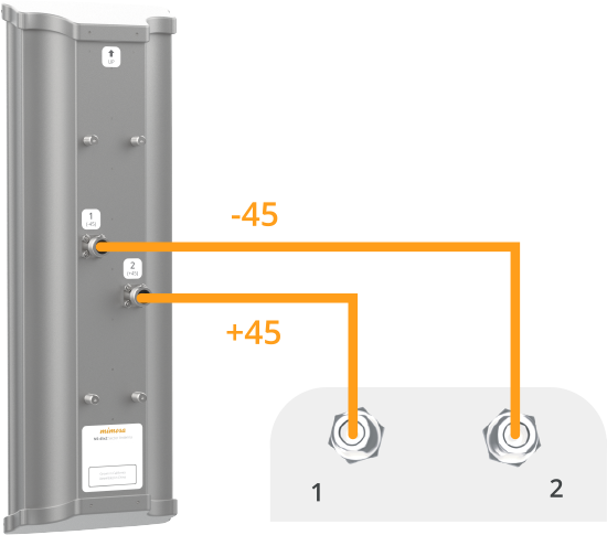 N5-45X2 - Mimosa 4.9-6.4 GHz 2x2 45 Deg Sector Antenna