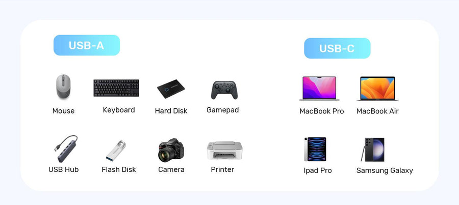 Unitek A1048A - 10Gbps USB-C to USB-A Adapter. Supports Data Sync & 2A Fast