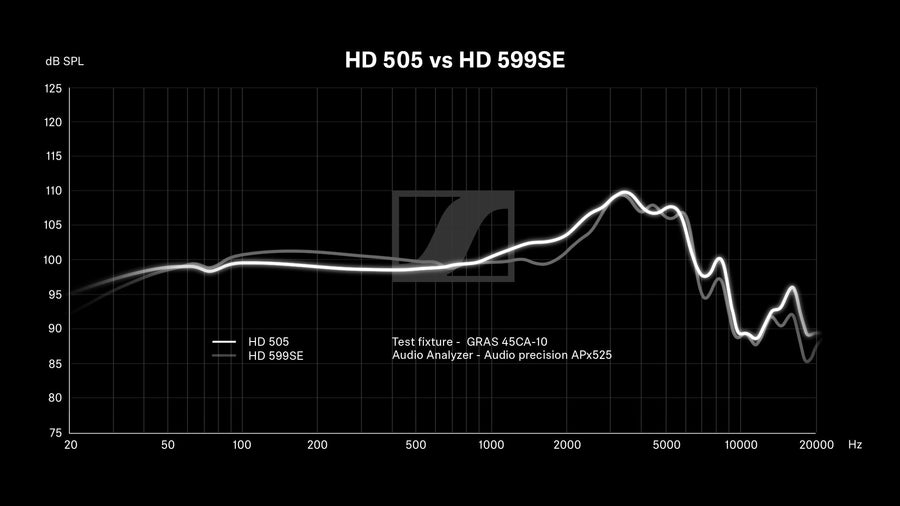 700453 - Sennheiser HD 505 Over Ear Wireless Copper