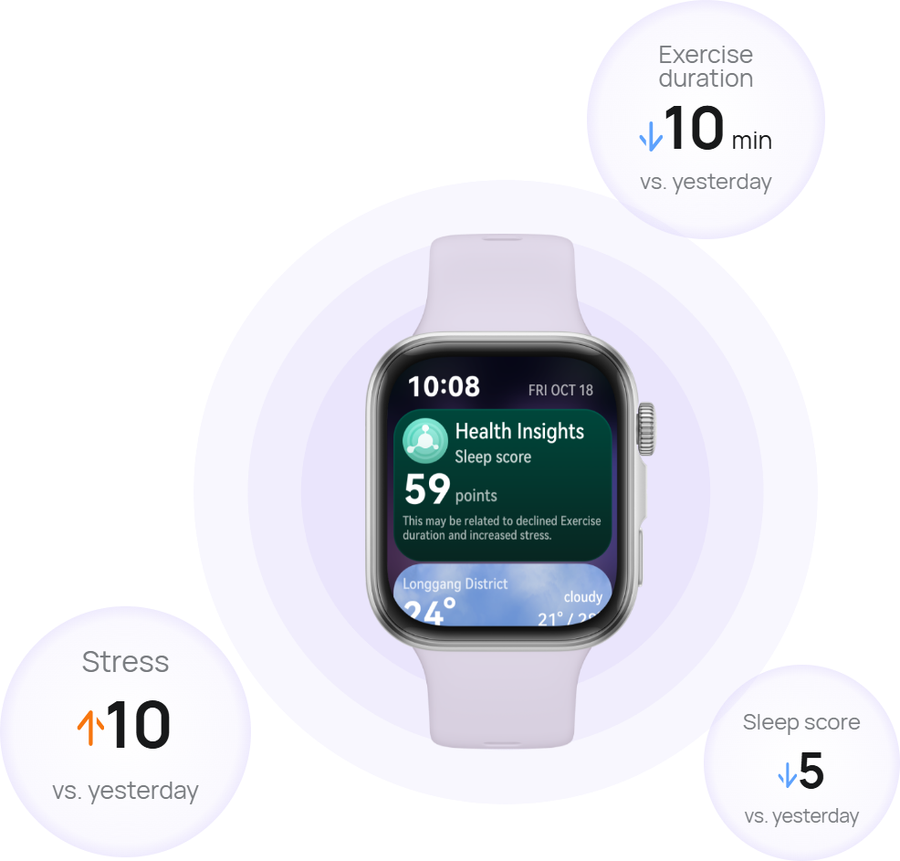 Huawei Watch FIT 4  Smart Watch - Purple with Flouroelastomer Strap