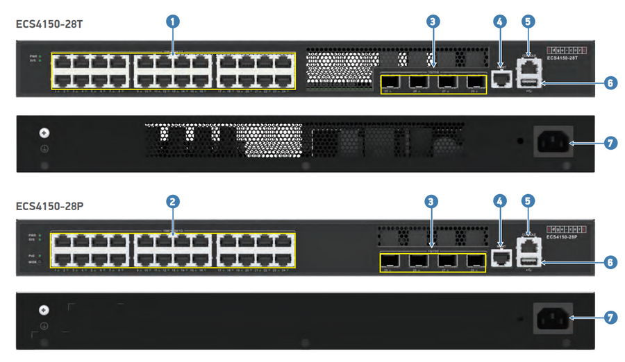 EDGECORE ECS4150-28T - 24 Port Managed L2+/L3 Lite Gigabit Ethernet Switch