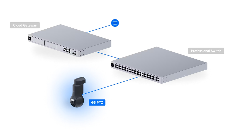 UVC-G6-PTZ-B - Ubiquiti UniFi Protect G6 PTZ Black 4K PoE+ Dual-Lens Camera with Multi-TOPS AI Engine and 10x Hybrid Zoom