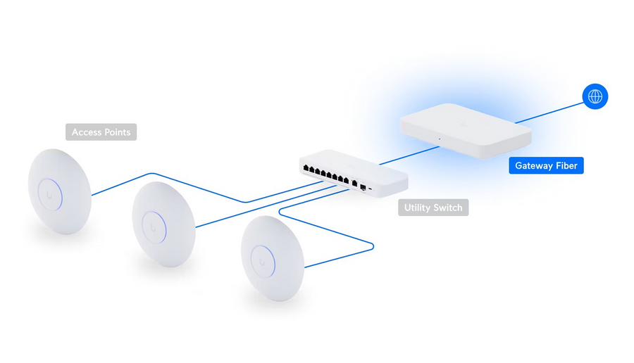 UXG-Fiber - Ubiquiti UniFi Gateway UXG Fiber