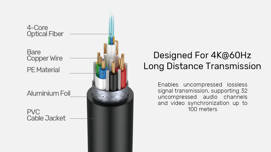 Unitek C11092A-15M - 15m HDMI 4K Fibre Optic 2.0 Cable w/ 24K Gold-plated Connectors. Supports HDR ARC