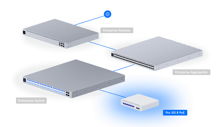 USW-Pro-XG-8-PoE - Ubiquiti UniFi Professional XG 8-port 10GbE Layer 3 Etherlighting PoE++ Switch