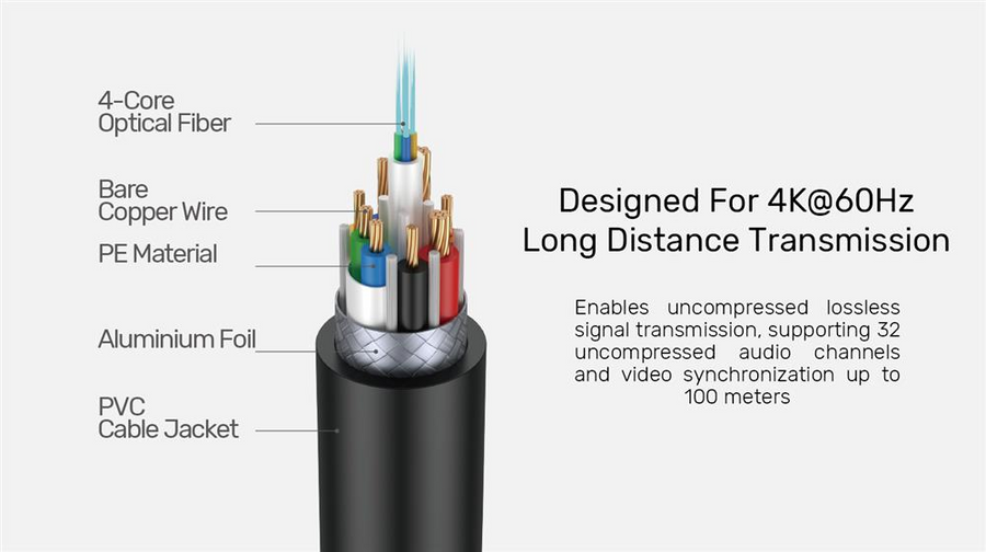 Unitek C11092A-40M - 40m HDMI 4K Fibre Optic 2.0 Cable w/ 24K Gold-plated Connectors. Supports HDR ARC
