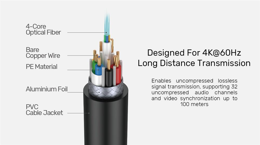 Unitek C11092A-50M - 50m HDMI 4K Fibre Optic 2.0 Cable w/ 24K Gold-plated Connectors. Supports HDR ARC