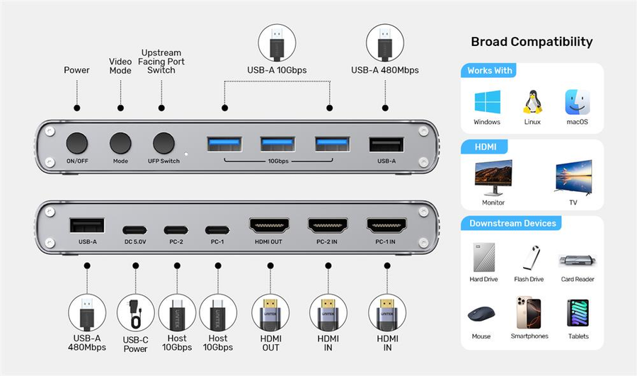 Unitek D1118A - USB-C 10Gbps HDMI Split Screen KVM Switch. 1 HDMI 4K@30 & 5 USB-A Ports