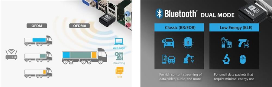EDIMAX EW7611UXB - 2-in-1 Dual-Band Wi-Fi 6 AX900 & Bluetooth 5.3 USB Adapter