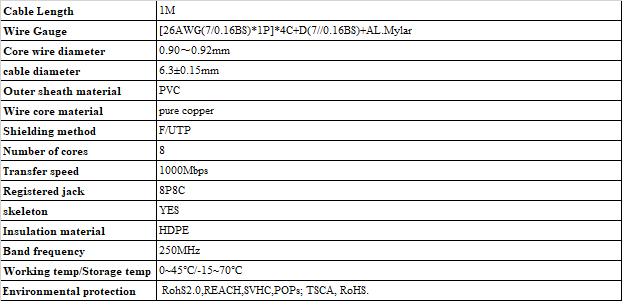 UGREEN UG-11279 - Cat6 F/UTP Male To Female Ethernet Extension