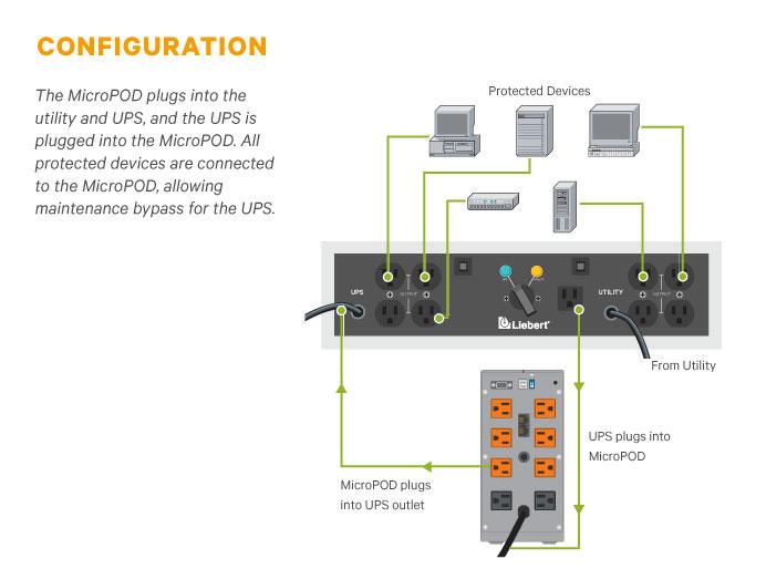VERTIV 2312833 - VRT_[PD5-20AC20 ]_PD5-20AC20 MICRO POD W