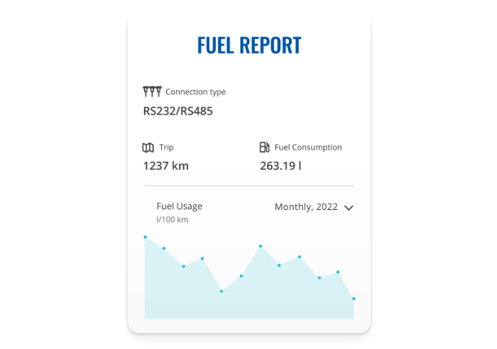 FMC225 - Teltonika FMC225 Waterproof 4G/LTE Cat 1 GPS Tracker with RS485, RS232 Interfaces