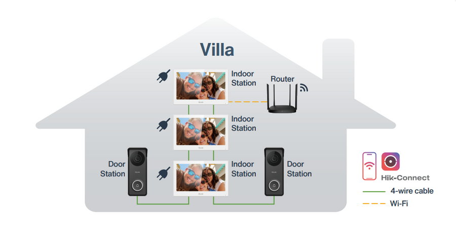 HiLook HA-KIT-H1 - Hybrid Intercom Kit w/ 7'' Colour Touch Screen & 2MP IP Indoor Station Analog Door