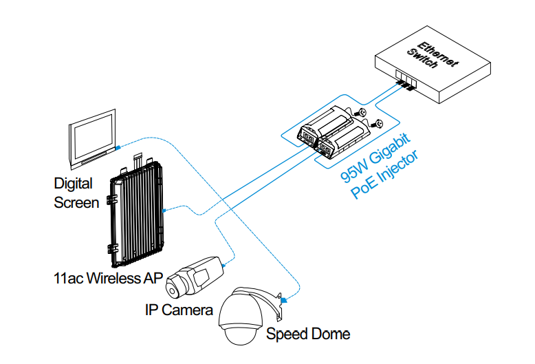 CONNECT UTP7201GEPSE95 - PoE injector 95W