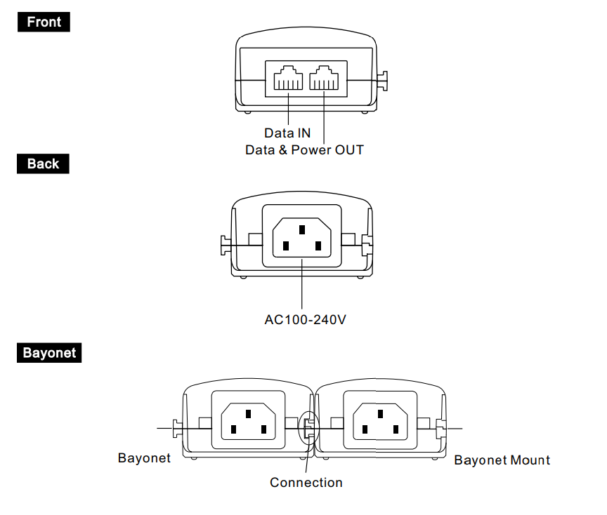 CONNECT UTP7201GEPSE95 - PoE injector 95W