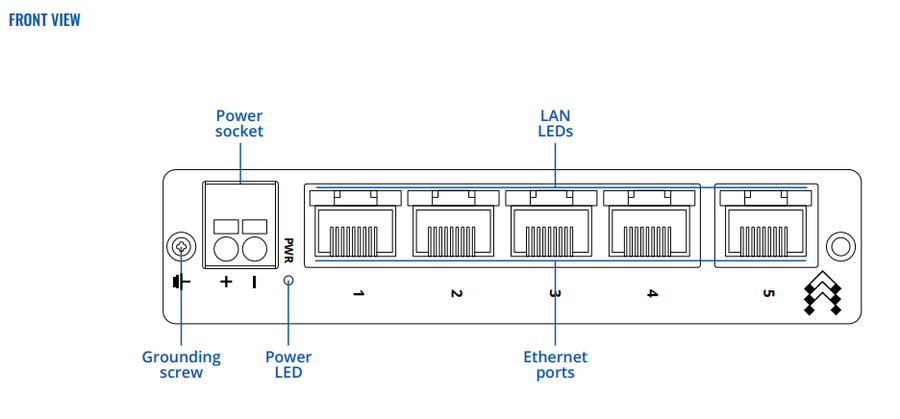 TSW114 - Teltonika TSW114 DIN Rail 5 Port GbE Switch