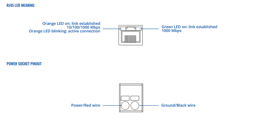 TSW114 - Teltonika TSW114 DIN Rail 5 Port GbE Switch