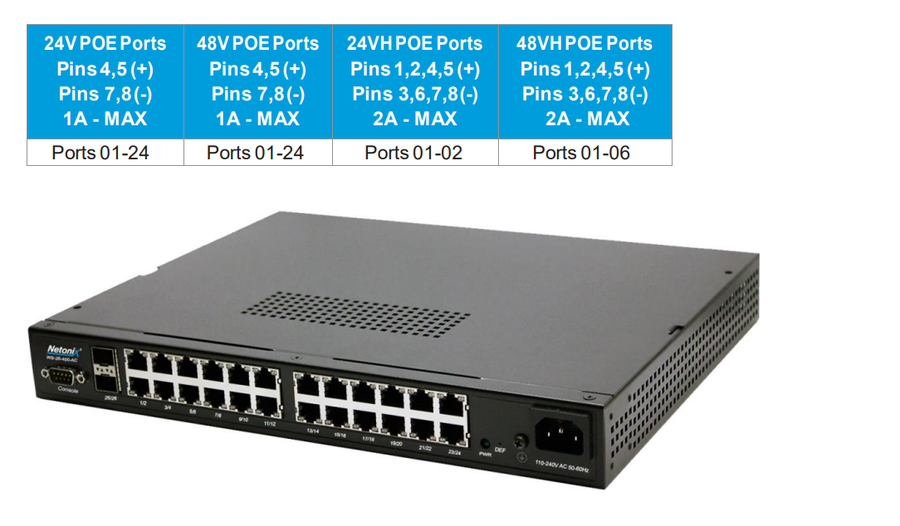 WS-26-400-AC - Netonix 24 Port Manged POE Switch + 2 SFP Uplink Ports