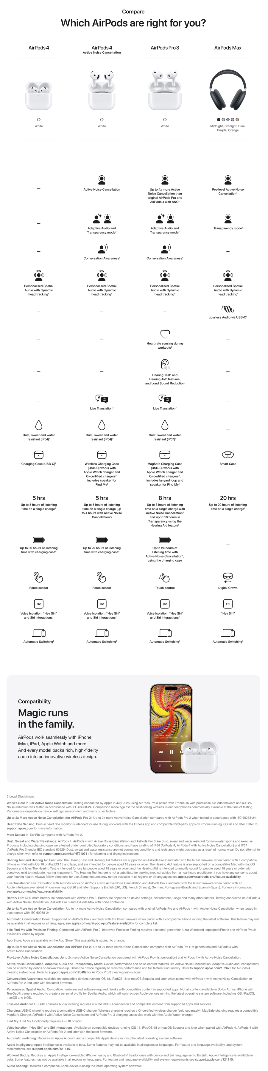Apple MFHP4X/A - AIRPODS PRO 3 A3063 A3064 A3122