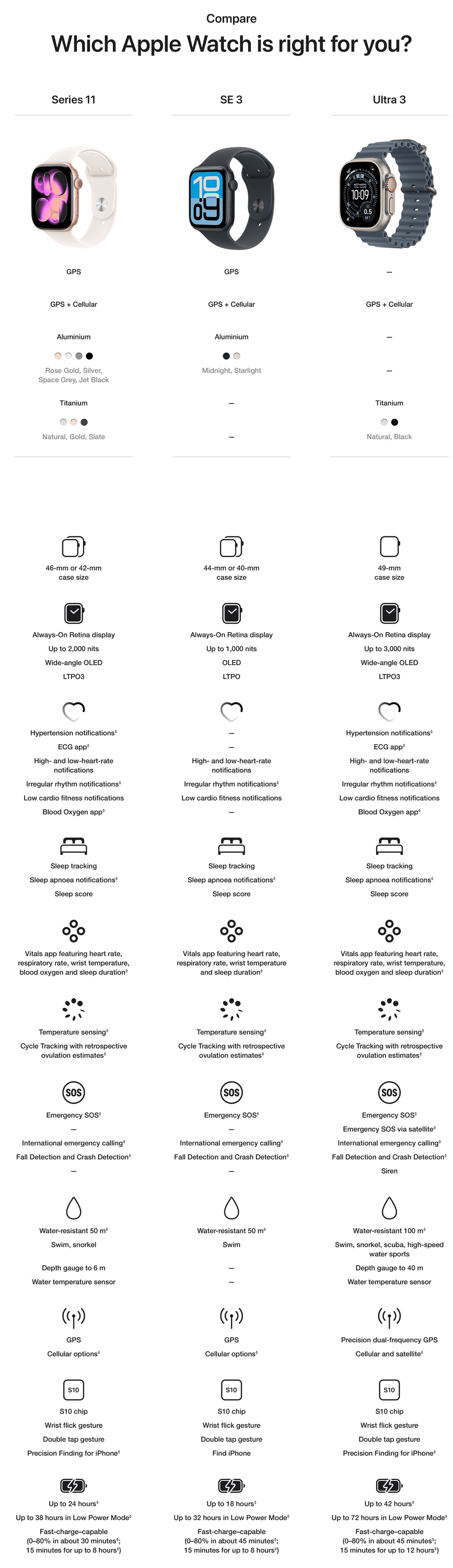 Apple MEPH4X/A - WATCH SE 3 44 M AL M SB SM CEL