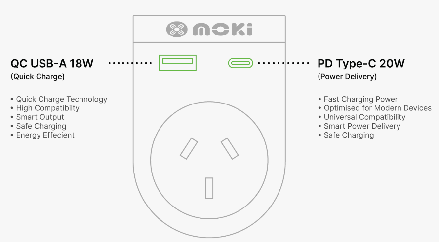 Moki Zubehör ACC-MTAOJAP – Moki Reiseadapter Plus Outbound – AUS/NZ nach Japan + PD20W USB-C & QC 3.0 USB-A