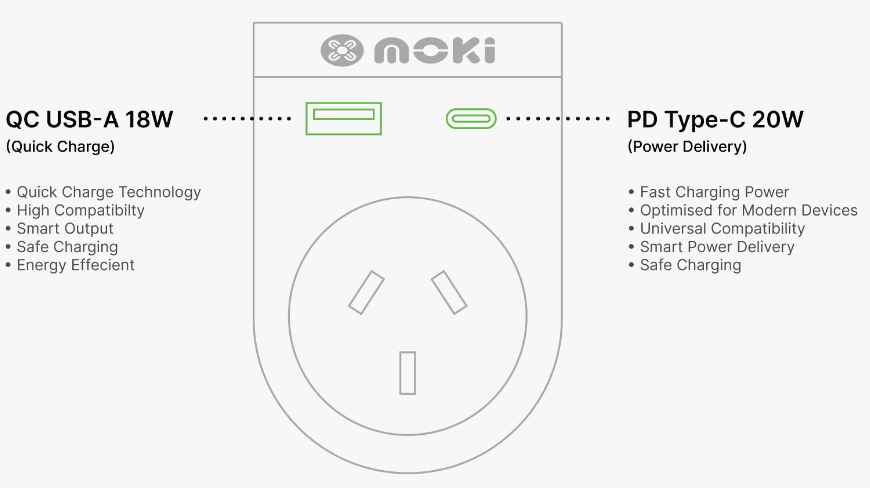 Moki Accessories ACC-MTAOUKP - Moki Reiseadapter Plus Outbound - AU/NZ nach UK + PD20W USB-C & QC 3.0 USB-A
