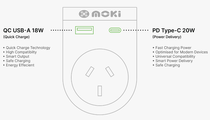 Moki Accessories ACC-MTAOSAP - Moki Reiseadapter Plus Outbound - AU/NZ nach Südafrika + PD20W USB-C & QC 3.0 USB-A