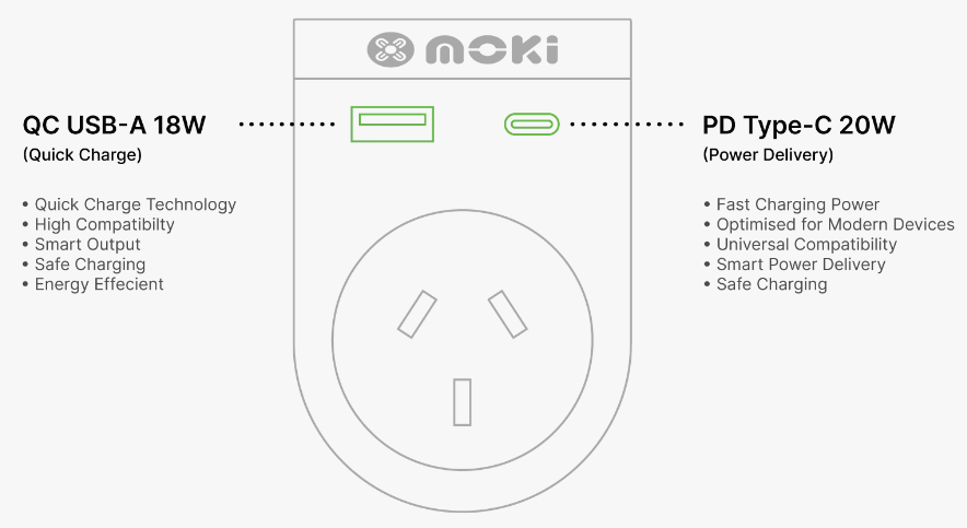 Moki Accessories ACC-MTAIEUP - Moki Reiseadapter Plus Inbound - EU zu AU/NZ + PD20W USB-C & QC 3.0 USB-A