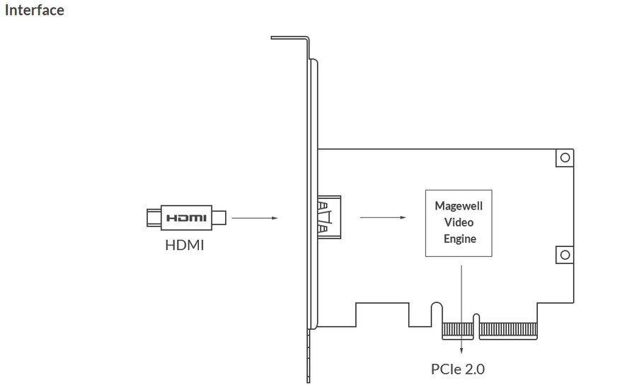 MG-11120 - Magewell Pro Capture HDMI 4K