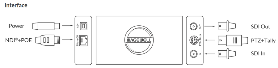 MG-64040 - Magewell Pro Convert SDI plus