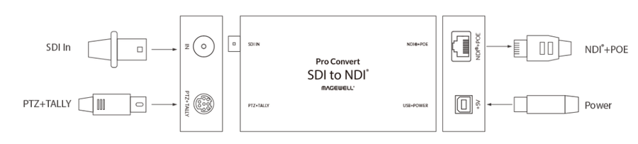 MG-64060 - Magewell Pro Convert SDI TX