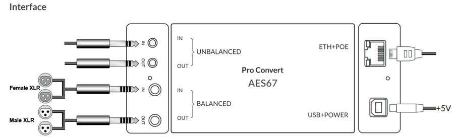 Magewell MG-64240 - Pro Convert AES67 - Bi-Directional AES67 Audio Encoder/Decoder with Analog Stereo Input/Output