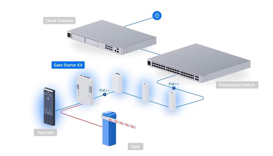 UA-G3-SK-Gate - Ubiquiti UniFi Access G3 Gate Access Starter Kit