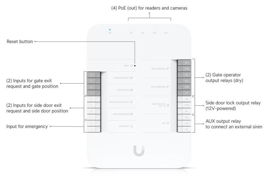 UA-G3-SK-Gate - Ubiquiti UniFi Access G3 Gate Access Starter Kit