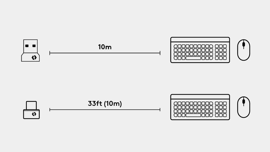 956-000158 - Logitech BOLT USB-C Empfänger
