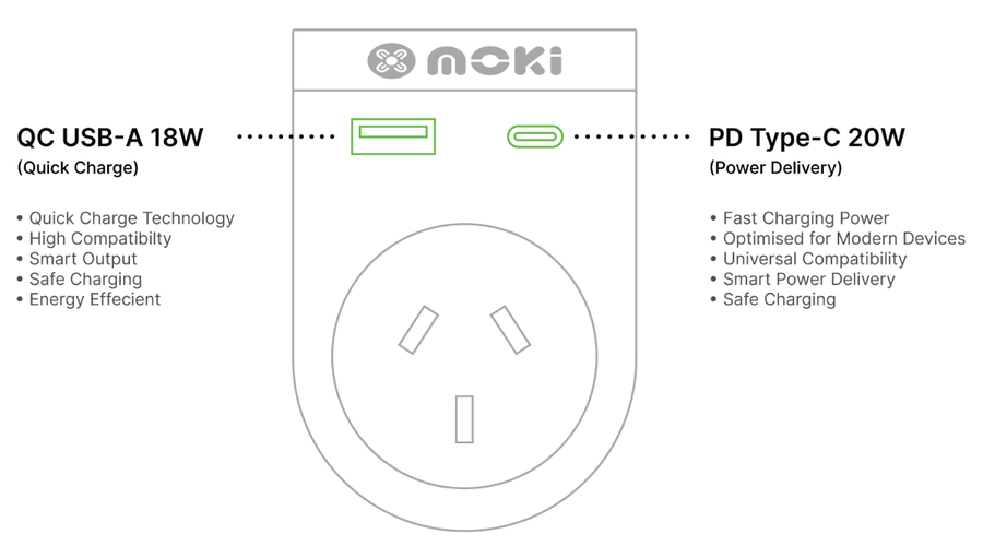 Moki Accessories ACC-MTAISAP - Moki Travel Adaptor Plus Inbound - India to AU/NZ + PD20W USB-C & QC 3.0 USB-A