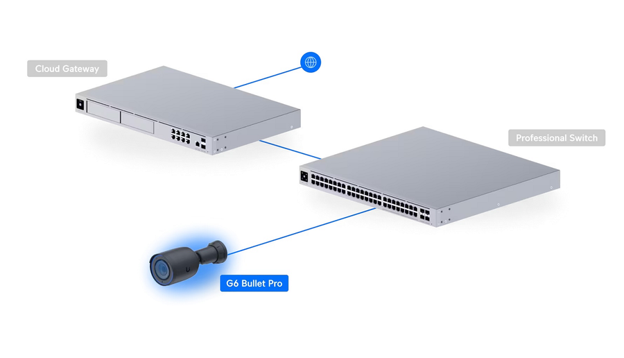 UVC-G6-Pro-Bullet-W - Ubiquiti UniFi G6 Pro Bullet White All-weather 4K PoE+ Camera with Multi-TOPs AI Engine and 2.36x Optical Zoom